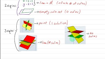 Systems of Linear Equations: Parametric Form