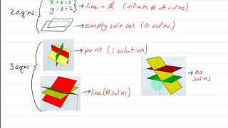 Systems of Linear Equations: Parametric Form