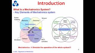 2020.03.03 - Course: Mechatronics Systems Design - VTQuan - Chapter 1