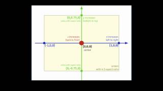 Images, Layers, and 3D Objects in Vuo