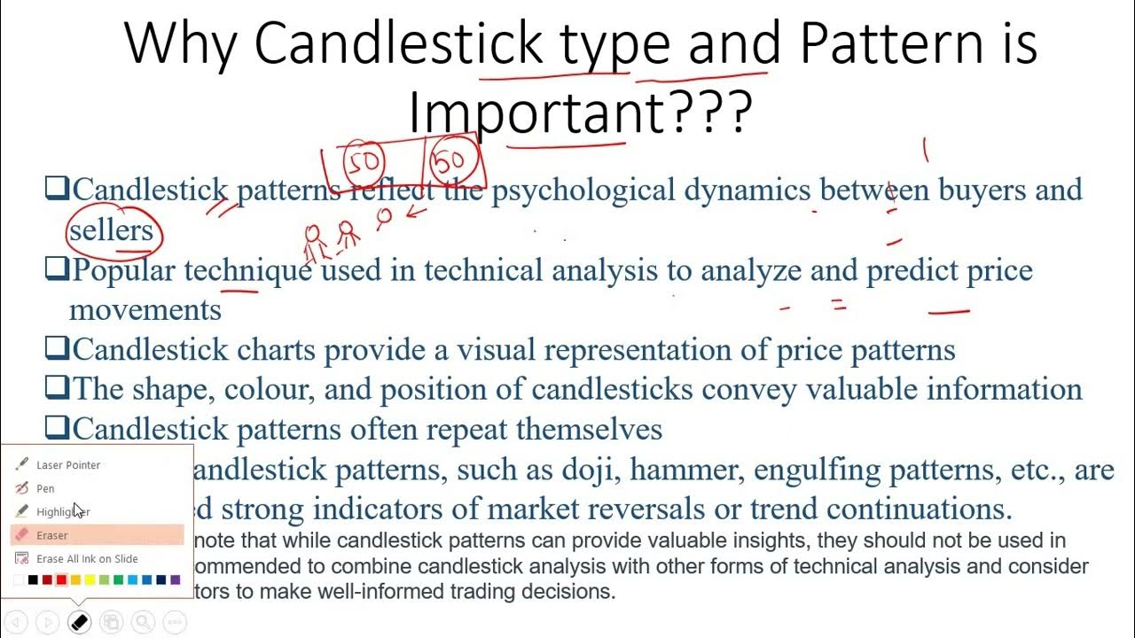 L3Why candlestick types and Patterns are important YouTube