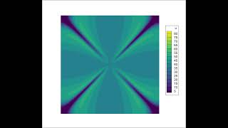 Finite Element Simulation of the Thomas Reaction–Diffusion System under Strong Divergent Flow