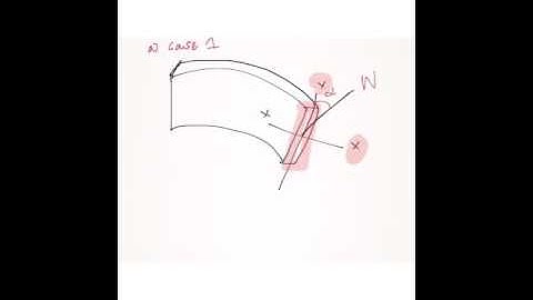 Strength of materials -Unsymmetrical bending
