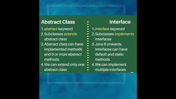 abstract classes vs interfaces 💻 #youtubeshorts #technology #java #abstractclass #interfaces #JAVA