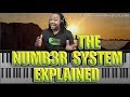 #97: The Number System Explained