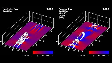 Effects of polymer additives on hairpin vortices