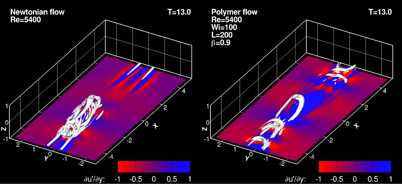 Effects of polymer additives on hairpin vortices YouTube