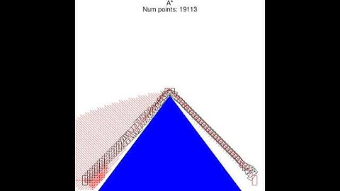 Comparison of A* for 2D and 3D problem