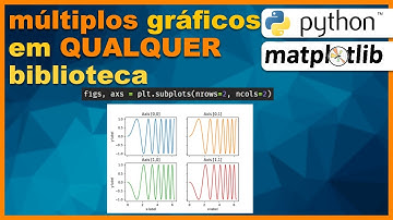 Múltiplos Gráficos - A forma mais VERSÁTIL - MATPLOTLIB Python