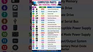computer full form