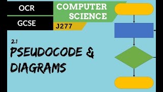 Pseudo Code & Flow Chart in details | in Urdu || Hindi