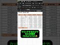 【Excel便利技‼️】Ctrlキーなんていらない⁉️