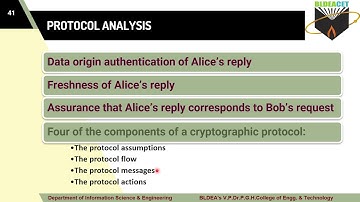 INS MODULE 3 Candidate Protocols 1 2 3
