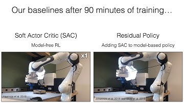 Guided Uncertainty-Aware Policy Optimization ICRA Talk