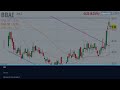 BBAI Stock MASSIVE NEWS!? (Thank Me Later Bro) BigBear ai