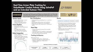 Extended Kalman Filter Tracking for RoboMaster Armor Plate Pose Estimation