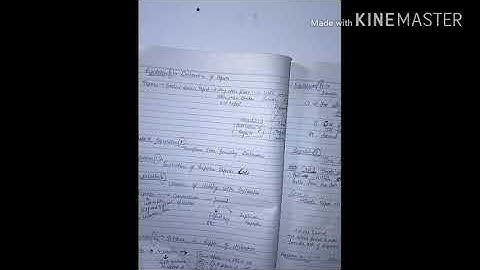 Procedure for export of goods and services under fema regulation 3to 15 (cs executive)