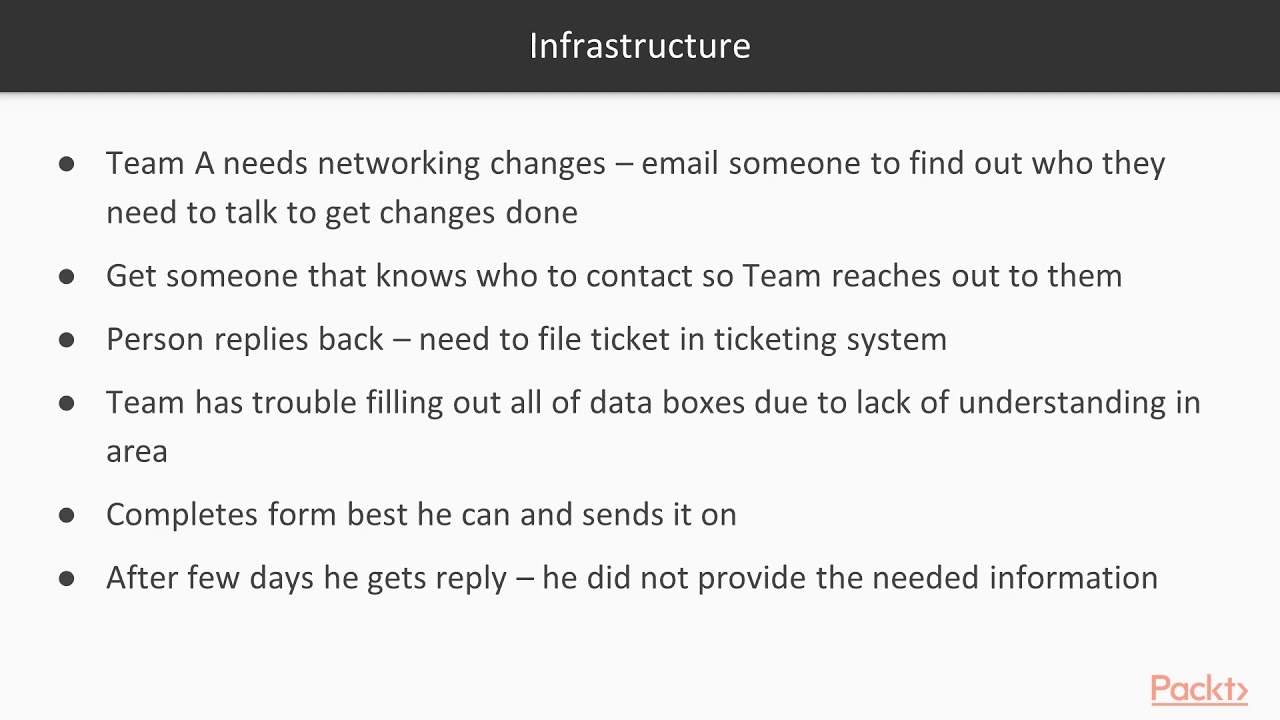 Modern DevOps in Practice: Overview – Infrastructure as Code |packtpub ...