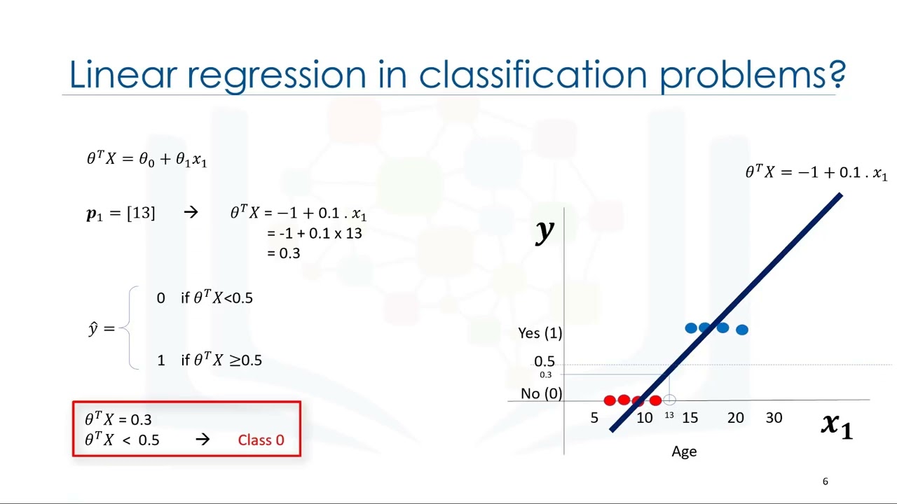 3.7 Logistic Regression vs Linear Regression (