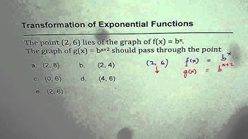 10 Horizontal Translation of Exponential Function