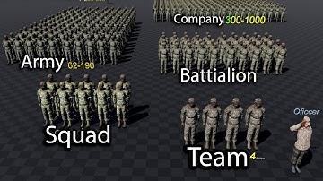 Understand the Powerful Structure of the U.S. Military Forces