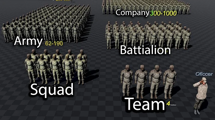 Understand the Powerful Structure of the U.S. Military Forces