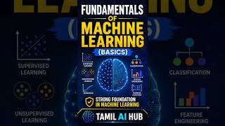 Master the Fundamentals of Machine Learning: A Strong Foundation #ai #aimodel #llm #tamiltech