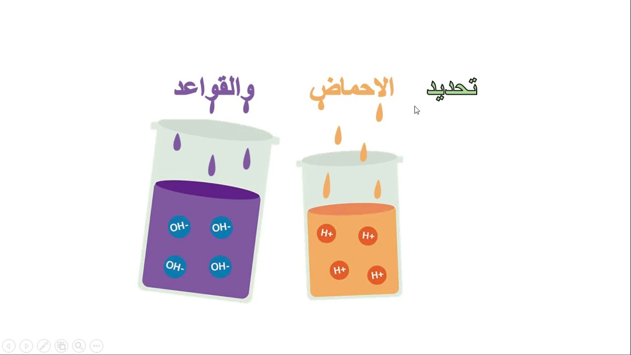 تحديد الاحماض والقواعد