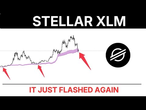 Video preview for XLM - THE EXPONENTIAL BLOCK - XLM Price Prediction