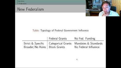 3-3 Historical Federalism