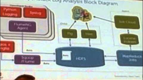 Hadoop for OpenStack Log Analysis: Session at OpenStack Summit 2013 Portland