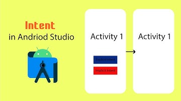 Apply intent in android studio | Implicit intent & Explicit intent