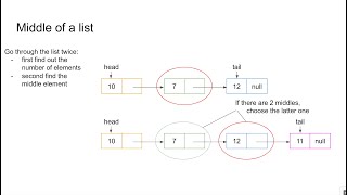 Data Structures and Algorithms - Lab 03 Linked List Exercises and Doubly Linked Lists