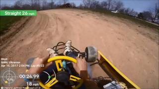 Best Practice lap on UltraMax