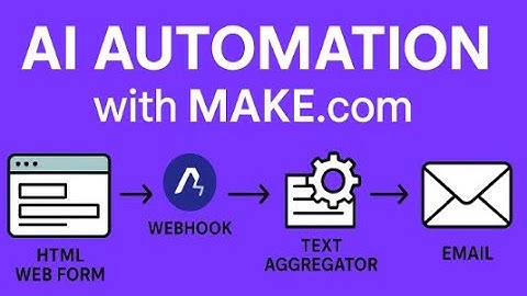 How to Automate Scrum Master Workflows with MAKE.com + AI (Webhook, Form, Email Demo)