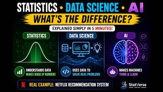 Statistics vs Data Science vs Artificial Intelligence (AI) | What's the Difference