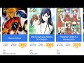 The 115 best anime that nobody knows statistic experiment