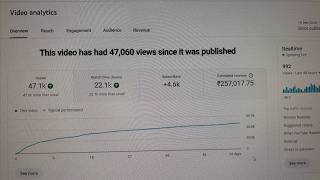 USA Channel One Video Live Revenue 2026