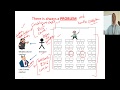 Java #16 use of try ,throw and catch ,multiple catch blocks, user defined exceptions