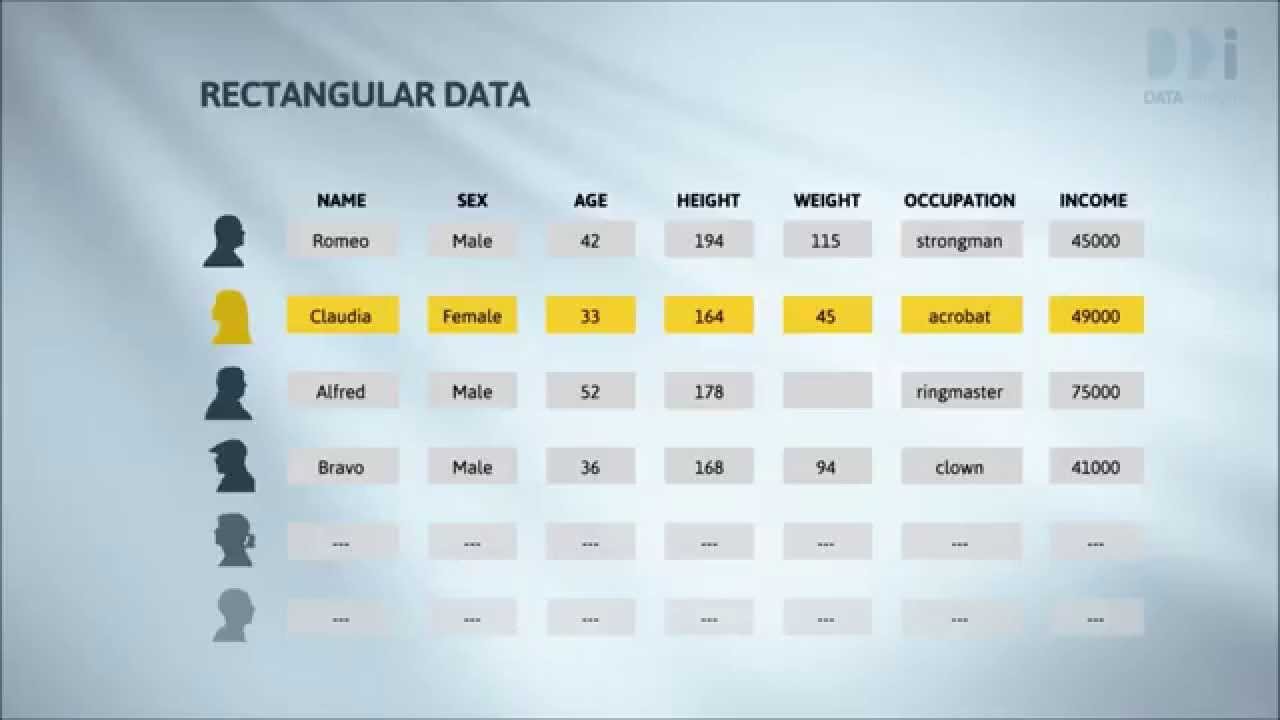 Data Organisation - YouTube