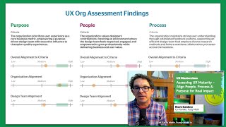 UX Masterclass: Assessing UX Maturity – Align People, Process & Purpose for Real Impact