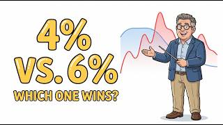 I Tested the 4% Rule Against a 6% Withdrawal. Look What Happened.