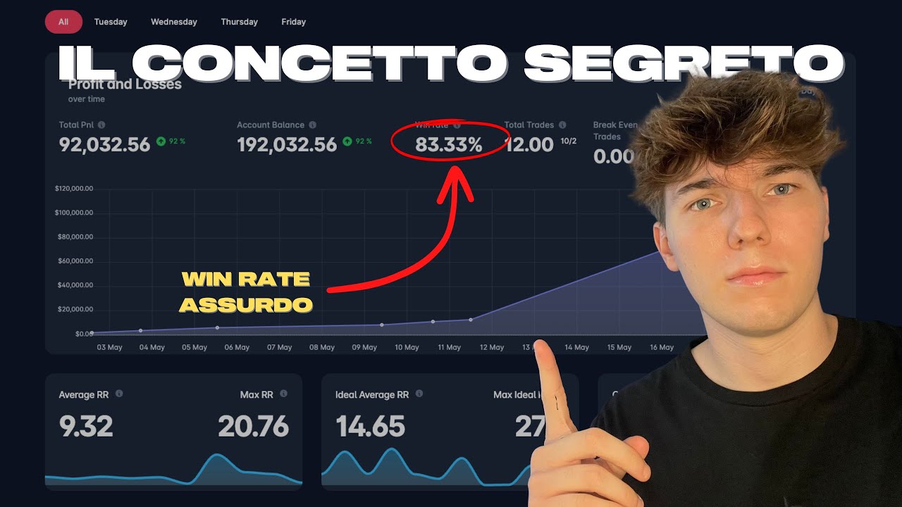 Il concetto SEGRETO che nessuno ti ha mai detto - YouTube
