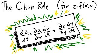 MAT267 11.5 The (Multivariable) Chain Rule