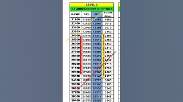 Pay Level 3 Next Increment and DA Know how much your salary and DA will increase #paymatrix Level...
