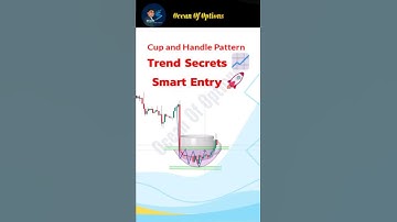 Cup & Handle-patroon 📈 | Krachtige handelsopzet uitgelegd #Shorts