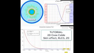 How to design and simulate a coaxial cable cross section in Ansys Student Version