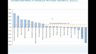 #Webinar An In Depth Look at the 2011 Underbanked Market Sizing Study