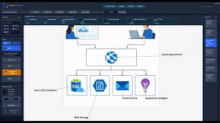 Creating a Cloud Architecture Diagram with AI | Diagram Composer