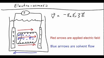 Electroosmosis
